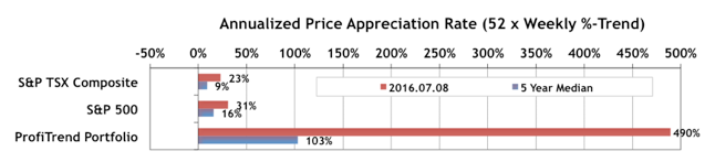 wpid-bar_speedo_160708s-2016-07-11-13-14.png