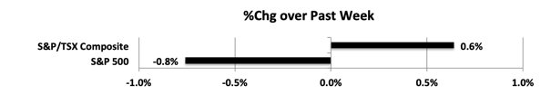 wpid-MktIndexes190517s-2019-05-19-13-54.png