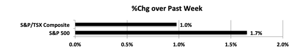 wpid-MktIndexes190705s-2019-07-7-13-01.png