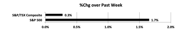 wpid-MktIndexes190726s-2019-07-28-22-51.png