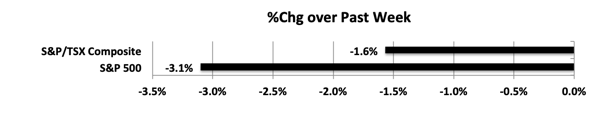 wpid-MktIndexes190802s-2019-08-4-15-22.png