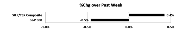 wpid-MktIndexes190809s-2019-08-14-12-49.png