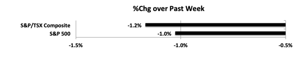 wpid-MktIndexes190816s-2019-08-18-13-00.png