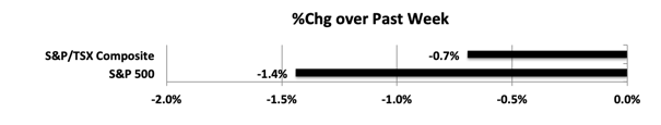 wpid-MktIndexes190823s-2019-08-25-13-42.png