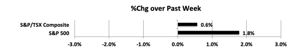 wpid-MktIndexes190906s-2019-09-8-13-18.png