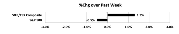 wpid-MktIndexes190920s-2019-09-22-13-52.png