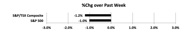 wpid-MktIndexes190927s-2019-09-29-11-05.png