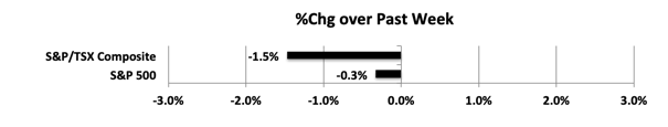 wpid-MktIndexes191004s-2019-10-7-17-14.png