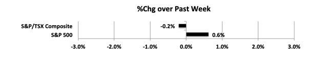 wpid-MktIndexes191011s-2019-10-13-11-10.png