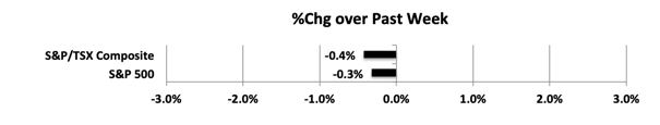 wpid-MktIndexes191122s-2019-11-26-15-02.png