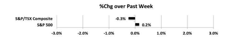 wpid-MktIndexes191206s-2019-12-8-13-01.png