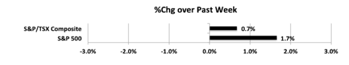 wpid-MktIndexes191220s-2019-12-22-20-26.png