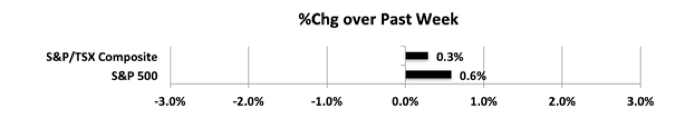 wpid-MktIndexes191227s-2019-12-29-20-35.png