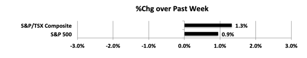 wpid-MktIndexes200110s-2020-01-12-13-07.png