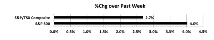 wpid-MktIndexes200703s-2020-07-5-13-17.png