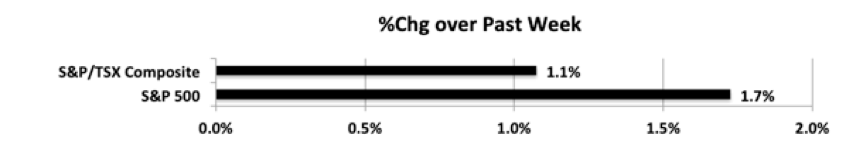 wpid-MktIndexes200731s-2020-08-5-23-16.png