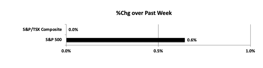 wpid-MktIndexes200814s-2020-08-16-13-11.png