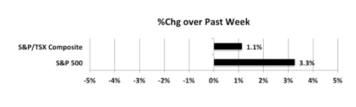 wpid-MktIndexes200828s-2020-08-30-13-47.png