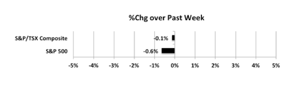 wpid-MktIndexes200918s-2020-09-20-13-09.png