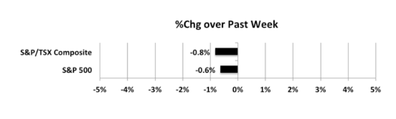 wpid-MktIndexes200925s-2020-09-27-13-52.png