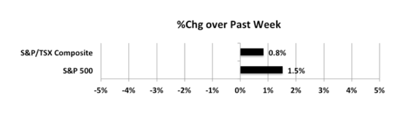 wpid-MktIndexes201002s-2020-10-4-13-02.png