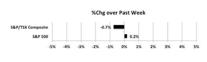 wpid-MktIndexes201016s-2020-10-18-13-25.png