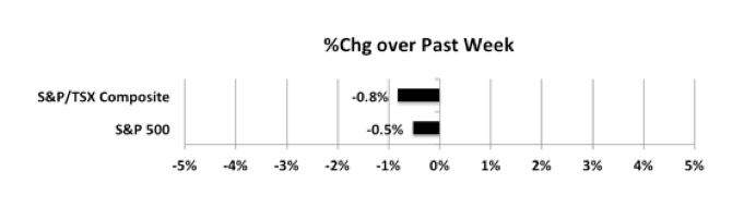 wpid-MktIndexes201023s-2020-10-25-15-51.png