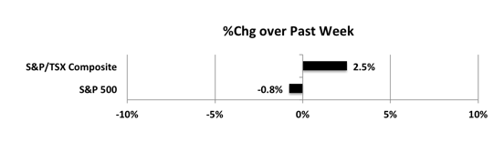 wpid-MktIndexes201120s-2020-11-22-13-57.png