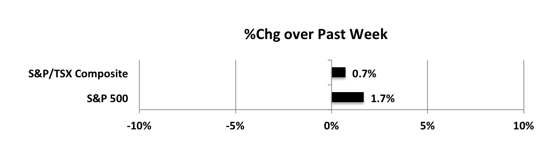 wpid-MktIndexes201204s-2020-12-6-13-37.png