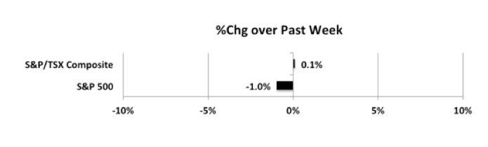 wpid-MktIndexes201211s-2020-12-13-13-08.png