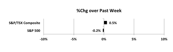 wpid-MktIndexes201224s-2020-12-28-21-27.png