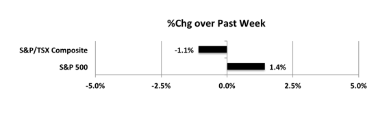 wpid-MktIndexes201231s-2021-01-3-13-07.png